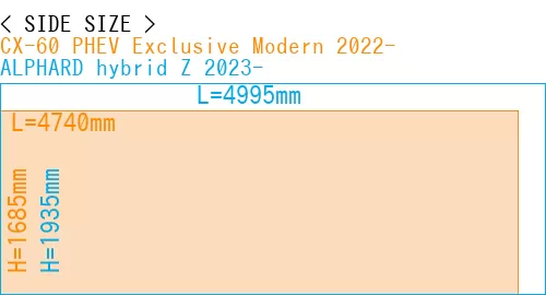 #CX-60 PHEV Exclusive Modern 2022- + ALPHARD hybrid Z 2023-